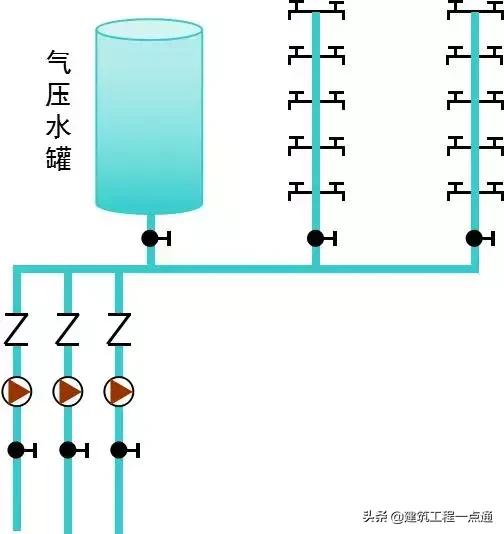 给排水工程实务知识点总结,给排水管理的基本方法