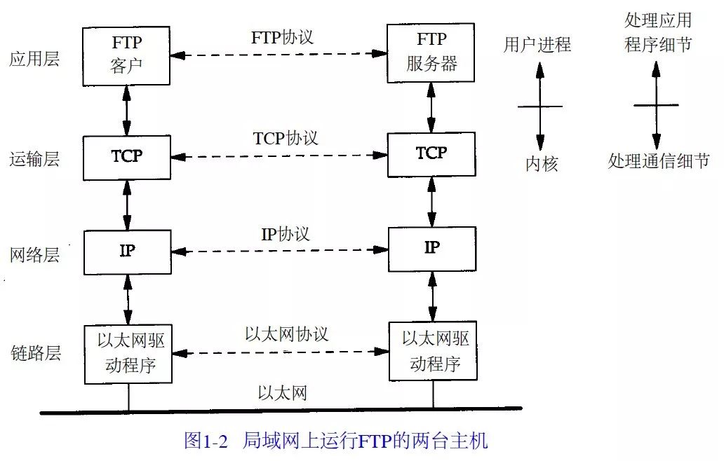 西门子tcpip协议详解视频教程,plctcpip协议详解视频教程