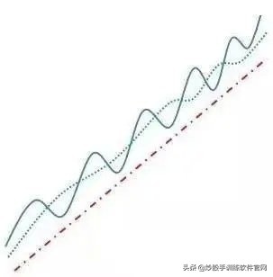 值得收藏的短线股票,大道至简双均线交易系统详细说明