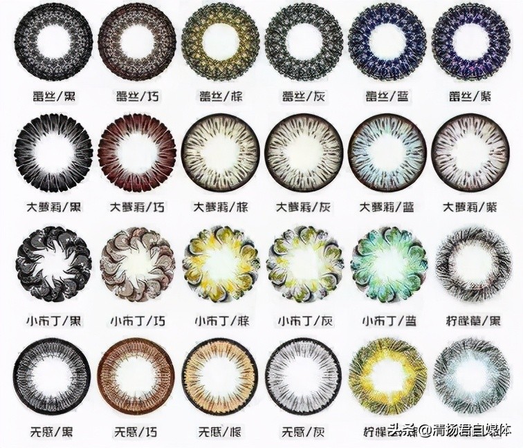 美瞳新发展趋势,美瞳的市场分析