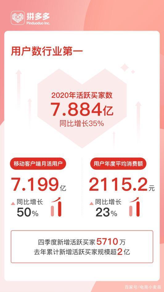 拼多多店家能在拼多多下单吗,怎么入门淘宝拼多多