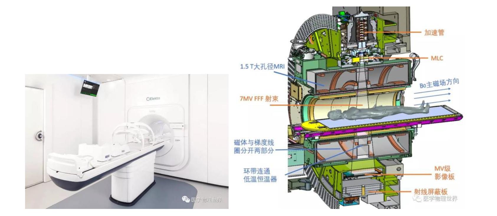 医用加速器研发岗位有前途吗,医用加速器有几种