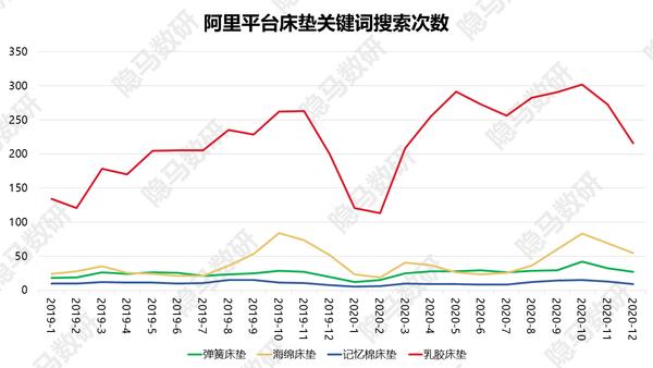 梦百合第二局最新消息,梦百合记忆棉床垫弊端