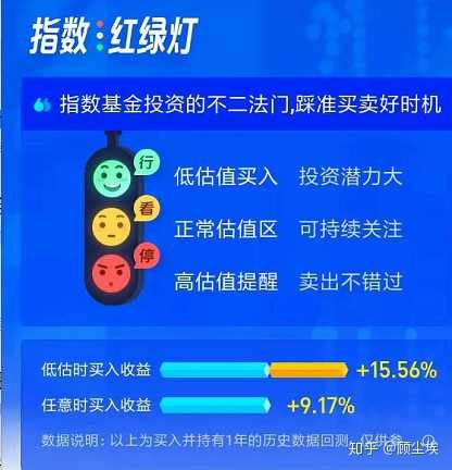 证券公司和支付宝基金哪个划算,基金用支付宝买还是用app买
