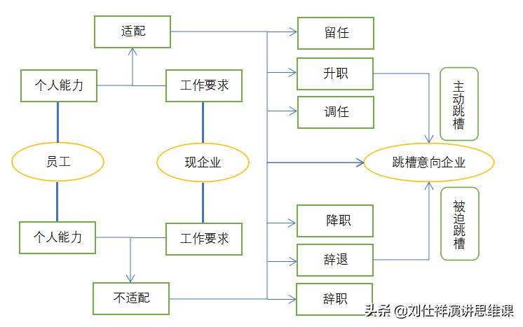 为什么建议不要频繁的跳槽,跳槽越跳越高的四大忌
