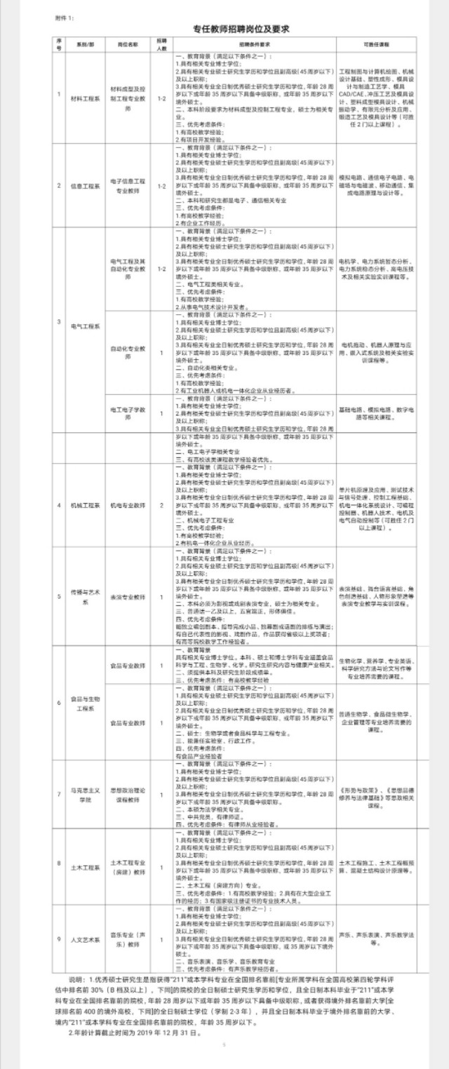 福州大学至诚学院2019有多少学生,福州大学至诚学院表演系老师