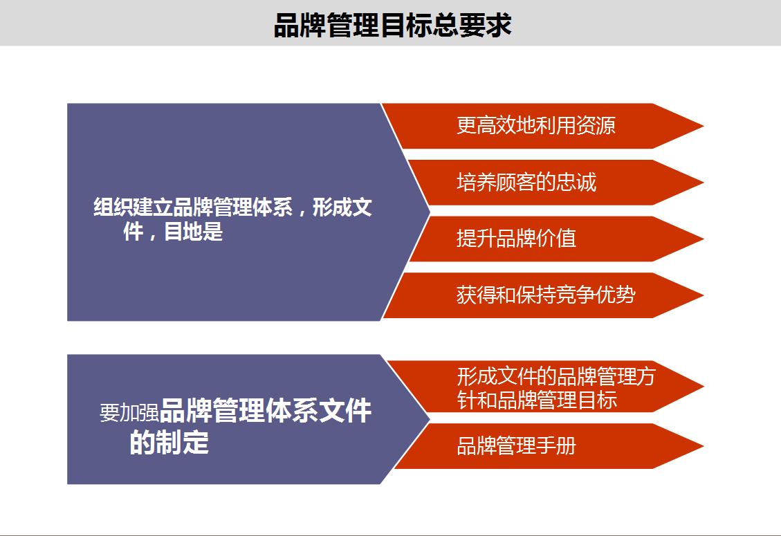 企业如何制定品牌营销策划,品牌营销战略管理方案设计模板