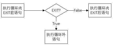 西门子scl指令详解,西门子scl语言的逻辑指令