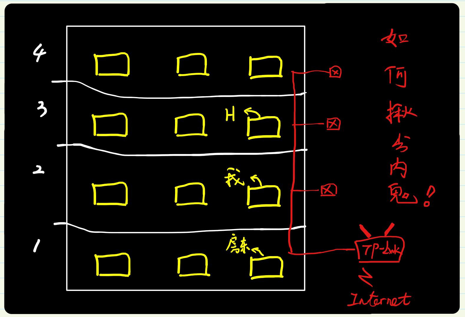 arp协议的两种报文,arp攻击与欺骗及防御总结