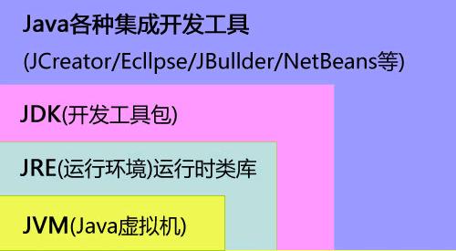 java中的jvm是什么,java中的jvm调优