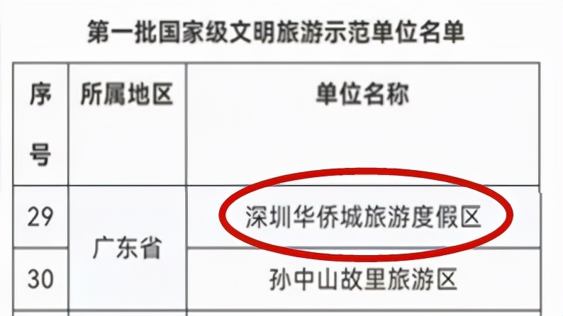 深圳必打卡地点免费,深圳年轻人必打卡地