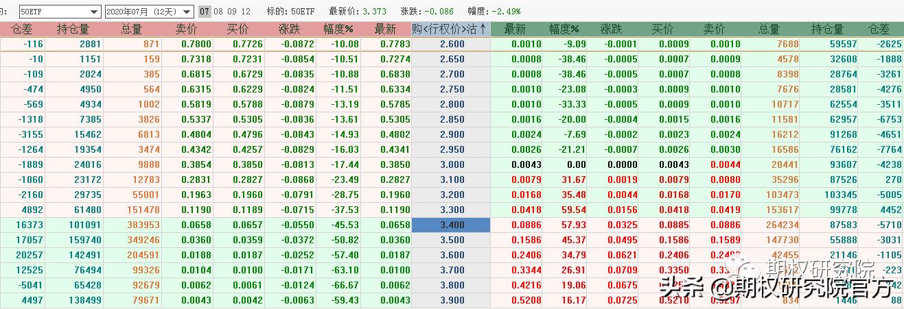 期权策略盘面深度解析,股票期权策略建议