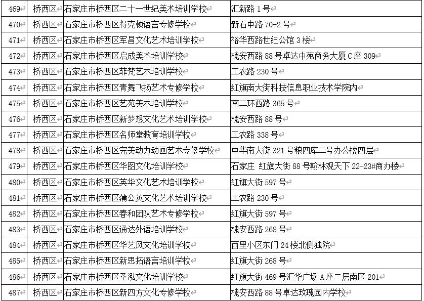 石家庄校外培训白名单,石家庄非学科类校外培训最新政策