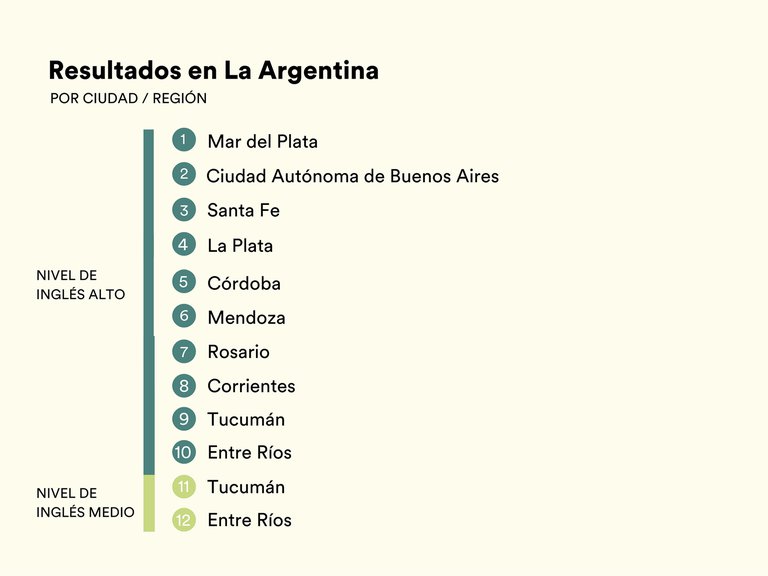 阿根廷英语国家,阿根廷排名世界第几
