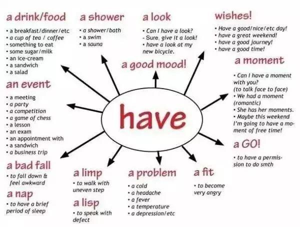 英语词汇快速记忆15000例,英语中高考4000单词魔性记忆