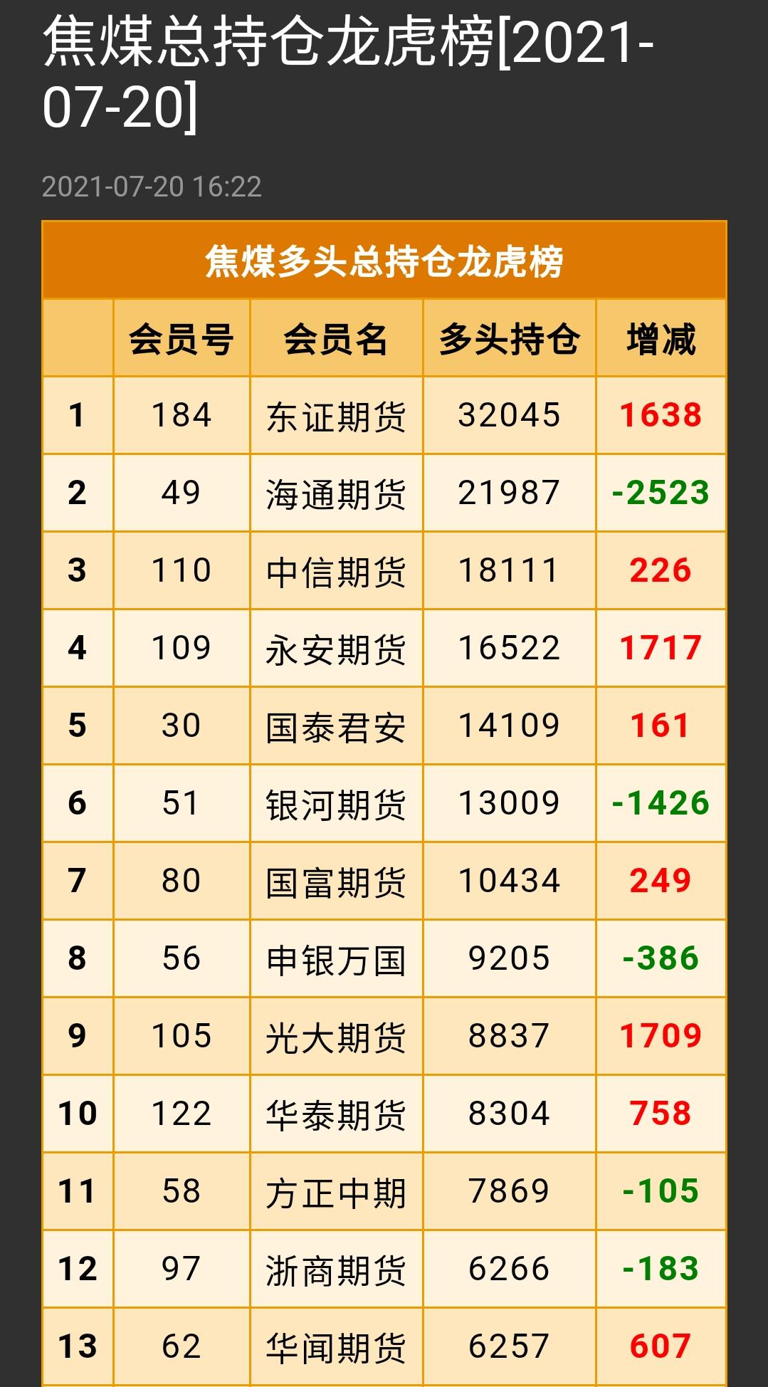 主力怕散户学会看资金流向,龙虎榜解析市场资金动向