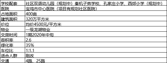 宝鸡植物园新盘房价,宝鸡植物园房价