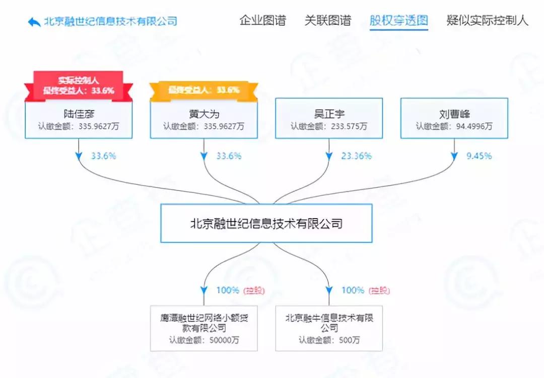 融360被端了吗,融360贷款被拒