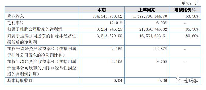 灵工发展怎么样,分析灵工经济获得飞速发展的原因