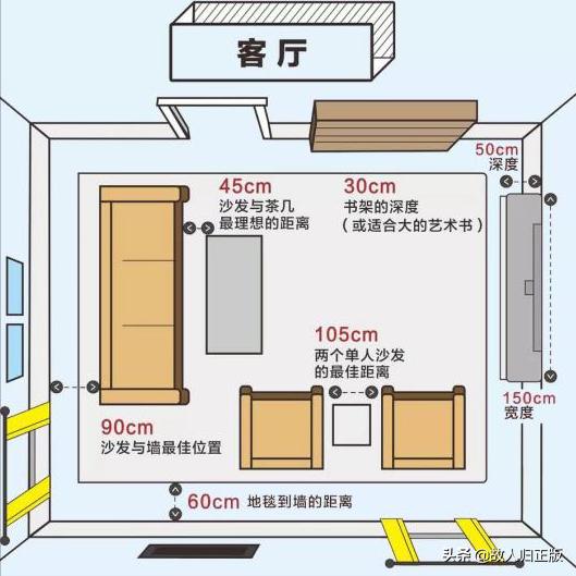 2020装修全屋72个插座尺寸表,家居装修开关插座安装尺寸