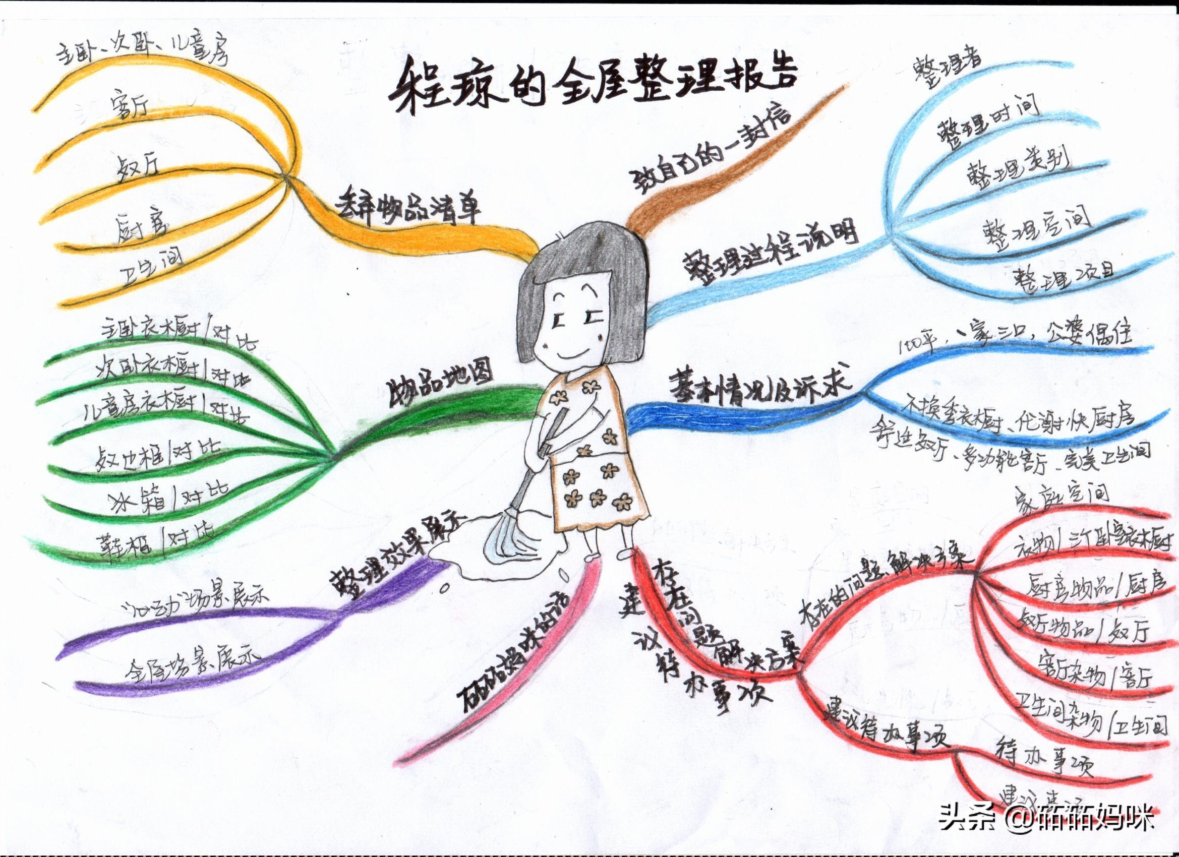 我的全屋整理日记|成为整理师后，我把家翻了个底朝天