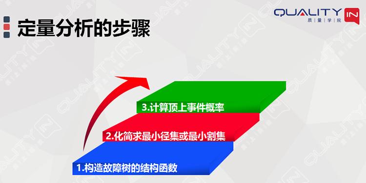 故障树故障概率计算,故障树分析fta