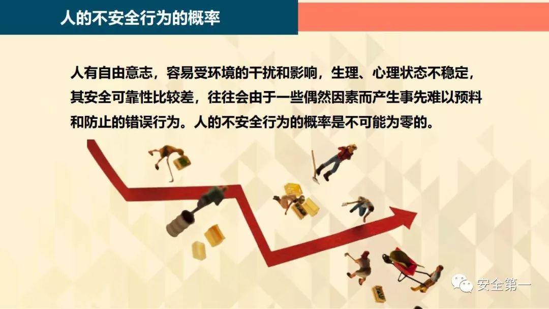 岗位安全事项ppt,24年员工安全意识提升ppt