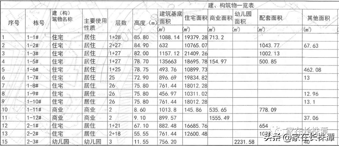 长沙市天心区暮云最新规划,天心区20个优质项目