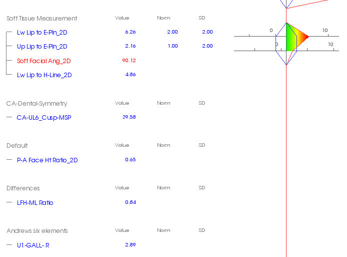 正畸医生杨磊,北大口腔医院修复科杨磊