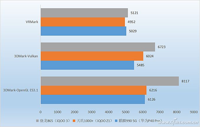 iqooz1天玑1000是骁龙多少,iqooz1全面评测首发天玑1000plus