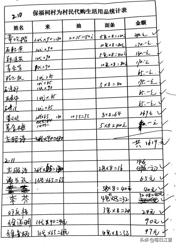 村支部发展电商经济,村支部成立劳务服务公司