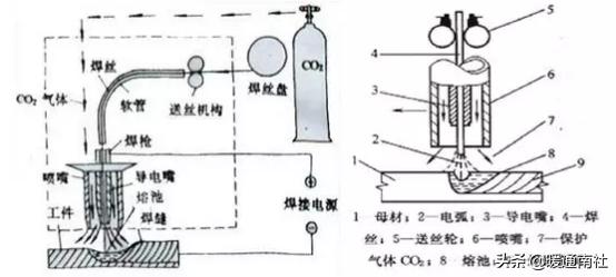 焊接基础知识理论考试,焊接基础知识