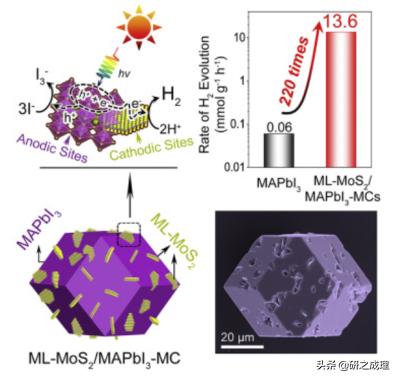 催化周报：Nat.Catal.、Nat.Mater.、Nat.Energy、JACS大合集