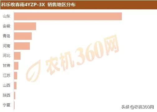 2023年鲜食玉米热销排行榜,2021年玉米双收排行