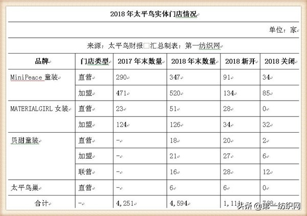 乐町狮子王联名,太平鸟旗下乐町女装