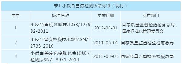 小反刍兽疫检测方法,小反刍兽疫抗体检测采样标准