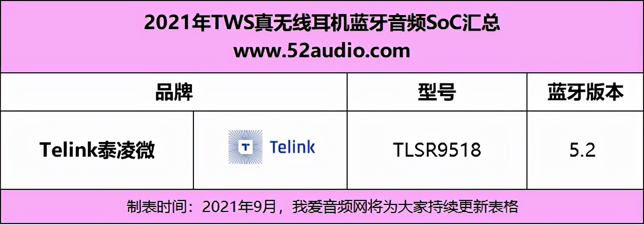2021tws耳机音质排行榜,tws蓝牙耳机电路讲解