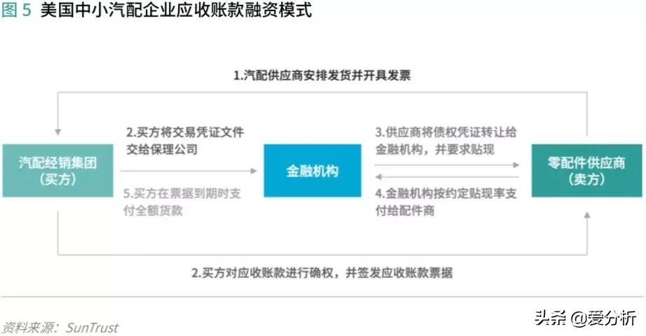 汽车供应链现状及发展趋势,汽车供应链管理运作难点与重点