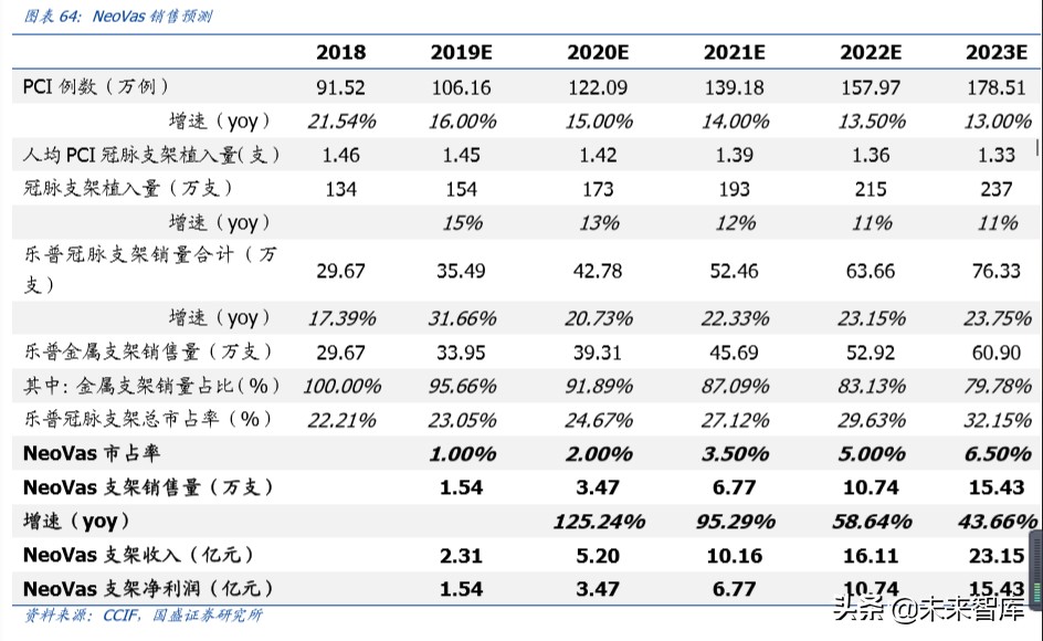 乐普医疗心血管专科医院,乐普医疗的战略
