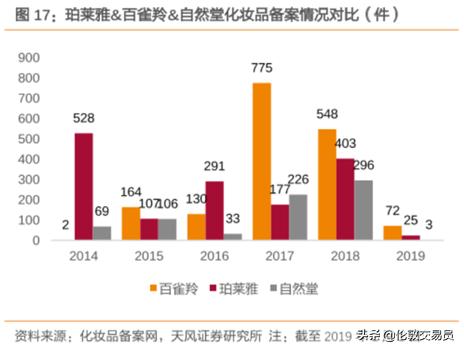 谁才是真正的口罩龙头,谁才是真正的ai龙头