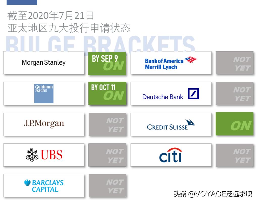今年投行成鸽王，实习生的Offer还靠谱吗？