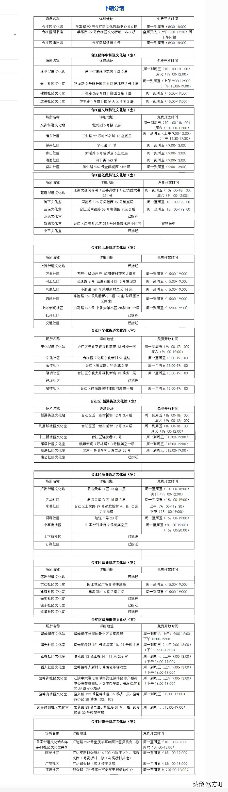 福州仓山区少年儿童图书馆,福州少年儿童图书馆好吗