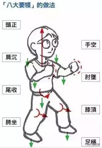 百病缠身先调气血气血足百病消,气血充盈百病消气血亏虚百病生