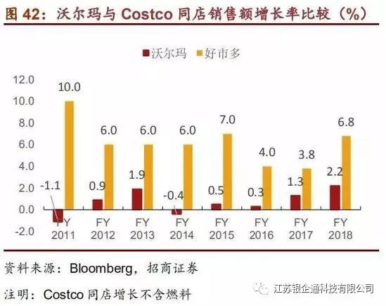 costco深度分析,从消费者分析costco火爆的原因