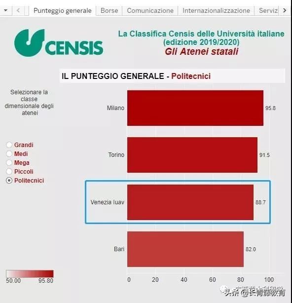 这所欧洲顶尖建筑水平的大学留学全免学费!你不来看一看?