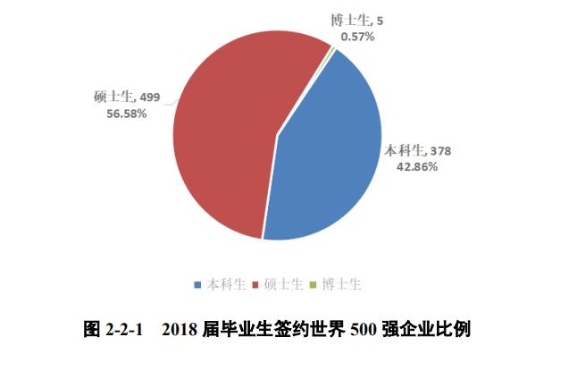 2018西南财经大学就业结果公布!月薪6600起!金融就职热情“降温”