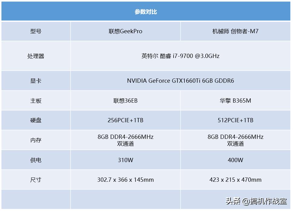 高主频图形工作站,个人图形工作站配置推荐