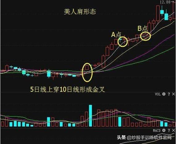 美人肩选股指标,美人肩选股公式源码
