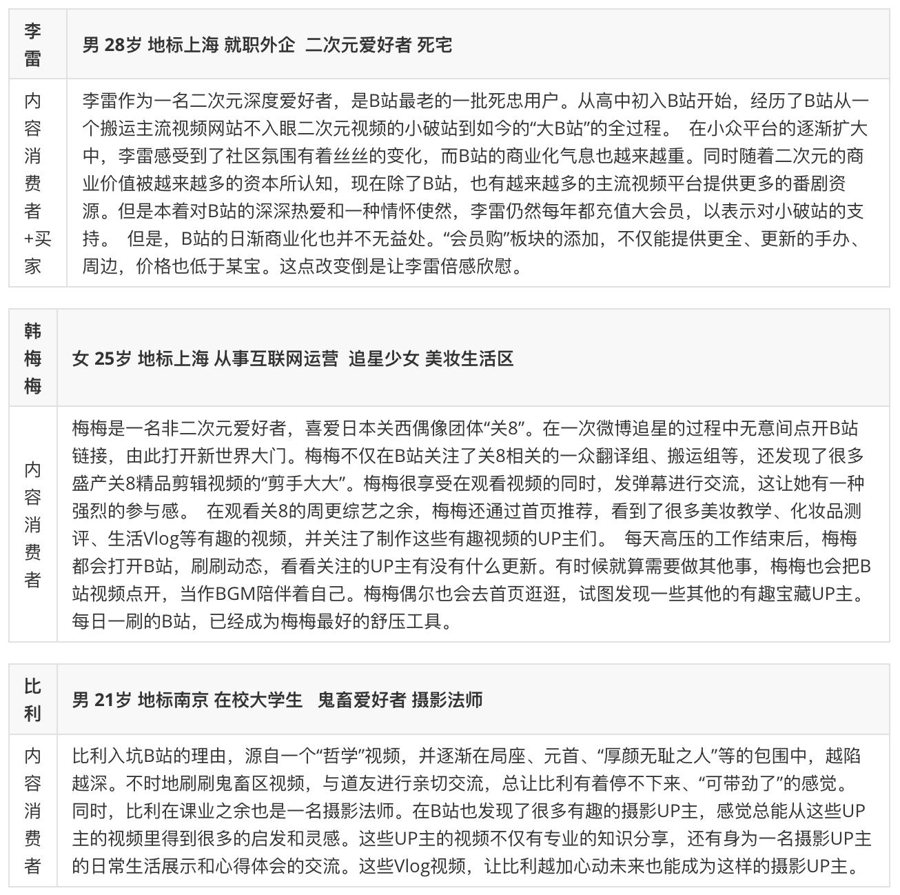 直播竞品分析表,竞品车拆解分析