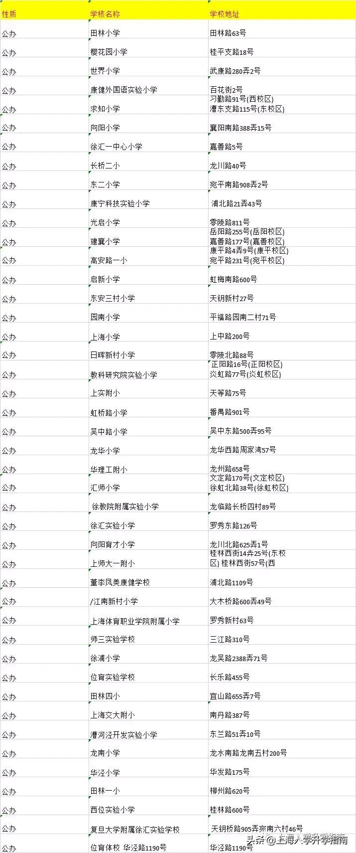 上海徐汇区虹桥路小学排名梯队,徐汇四大公办小学排名